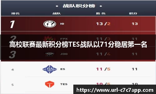 高校联赛最新积分榜TES战队以71分稳居第一名